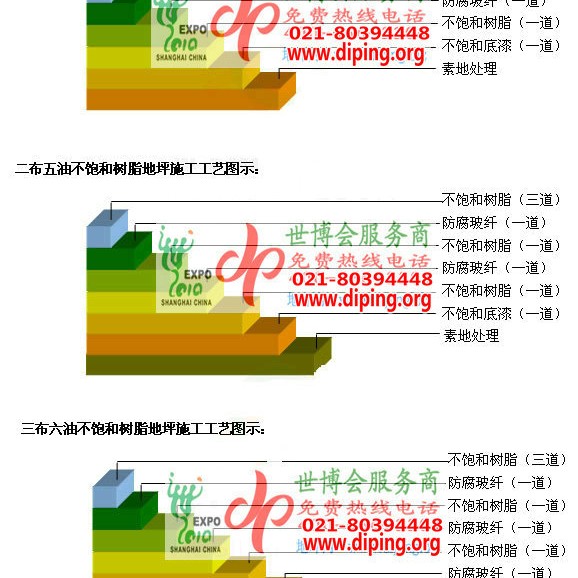 禹城不饱和树脂地坪，不饱和树脂防腐地坪,防腐蚀地坪施工厂家产品图2