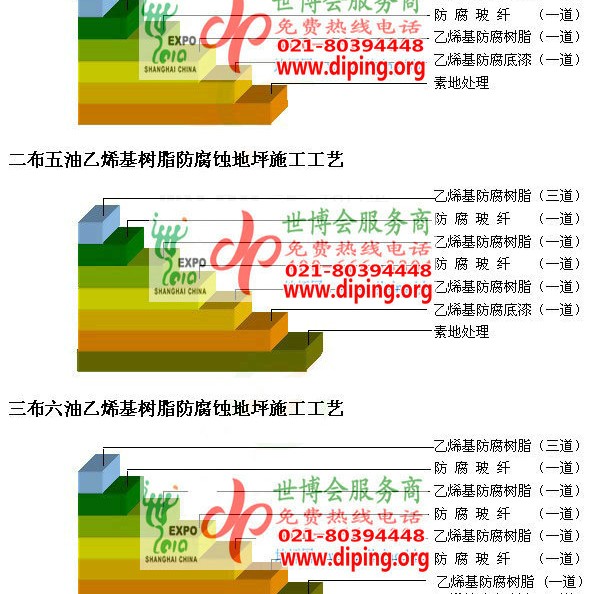 禹城乙烯基防腐蚀地坪,乙烯基酯地坪,乙烯基酯防腐蚀地坪,乙烯基重防腐蚀地坪,乙烯基重防腐地坪,乙烯基重防腐自流平地坪产品图2